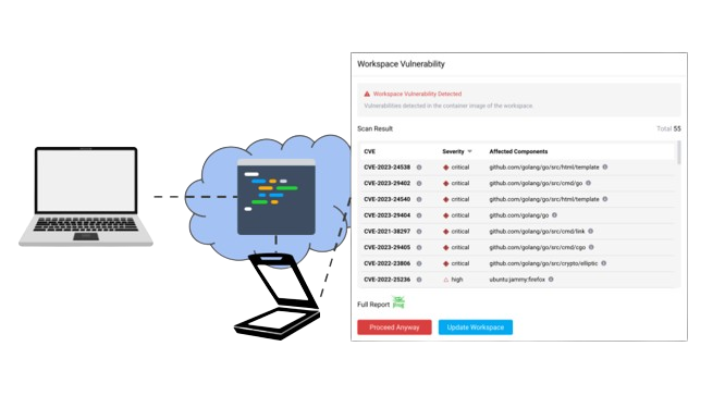 Vulnerability scanning software can be integrated to secure CDEs