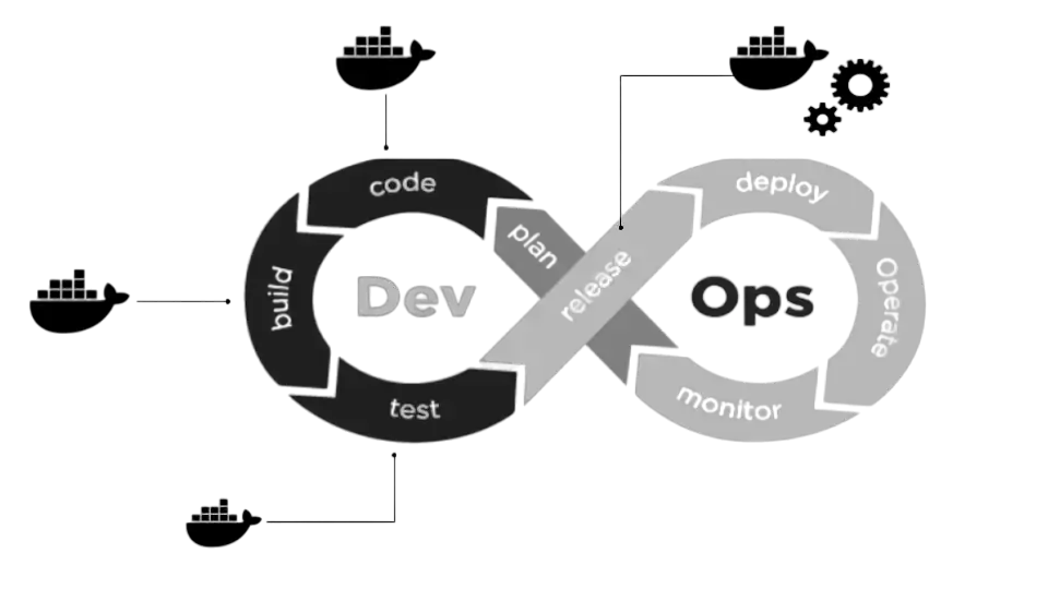DevOps cycle diagram with containers