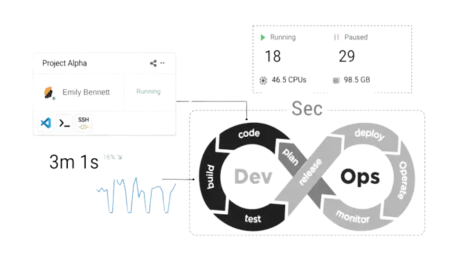 data analytics for CDE platform