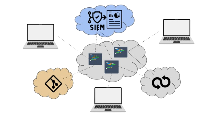 Platform’s environment accessibility plays a critical role