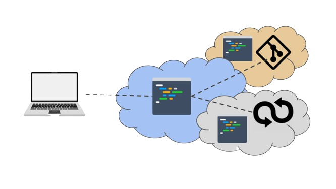 Resource orchestration and allocation via a single control plane