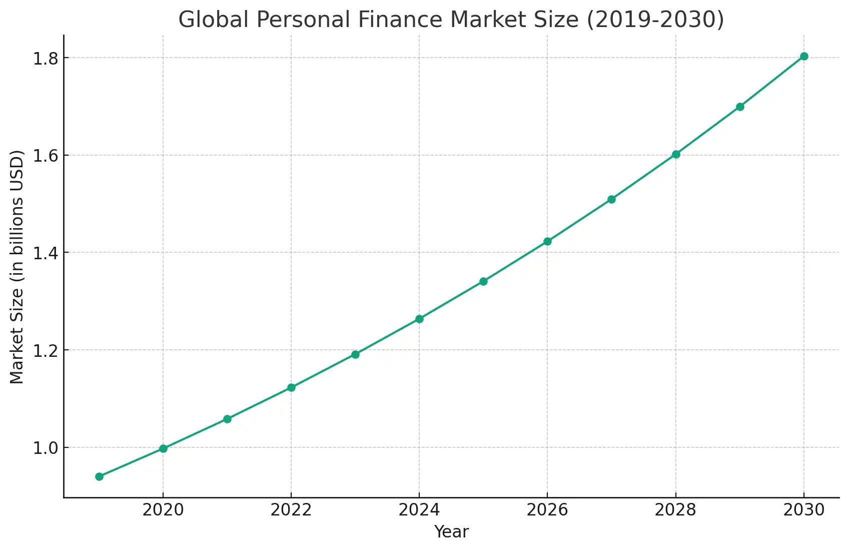 global-personal-finance-market-size-image